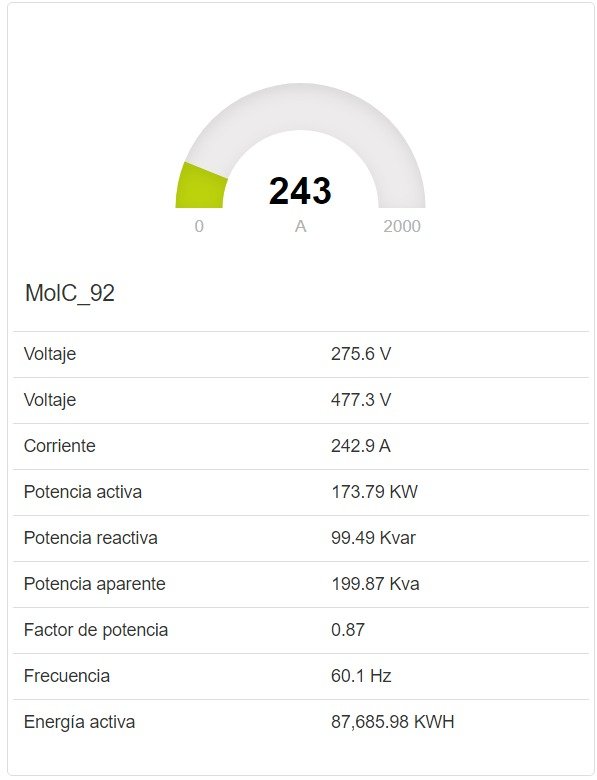 Energy Monitoring