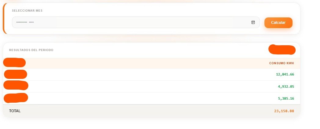 Monthly consumption report