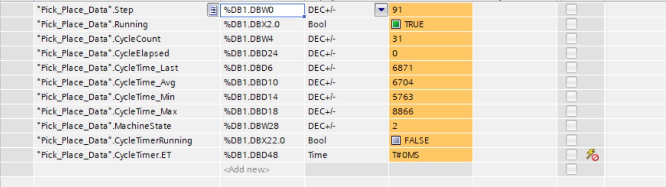 Watch table — live DB1 values